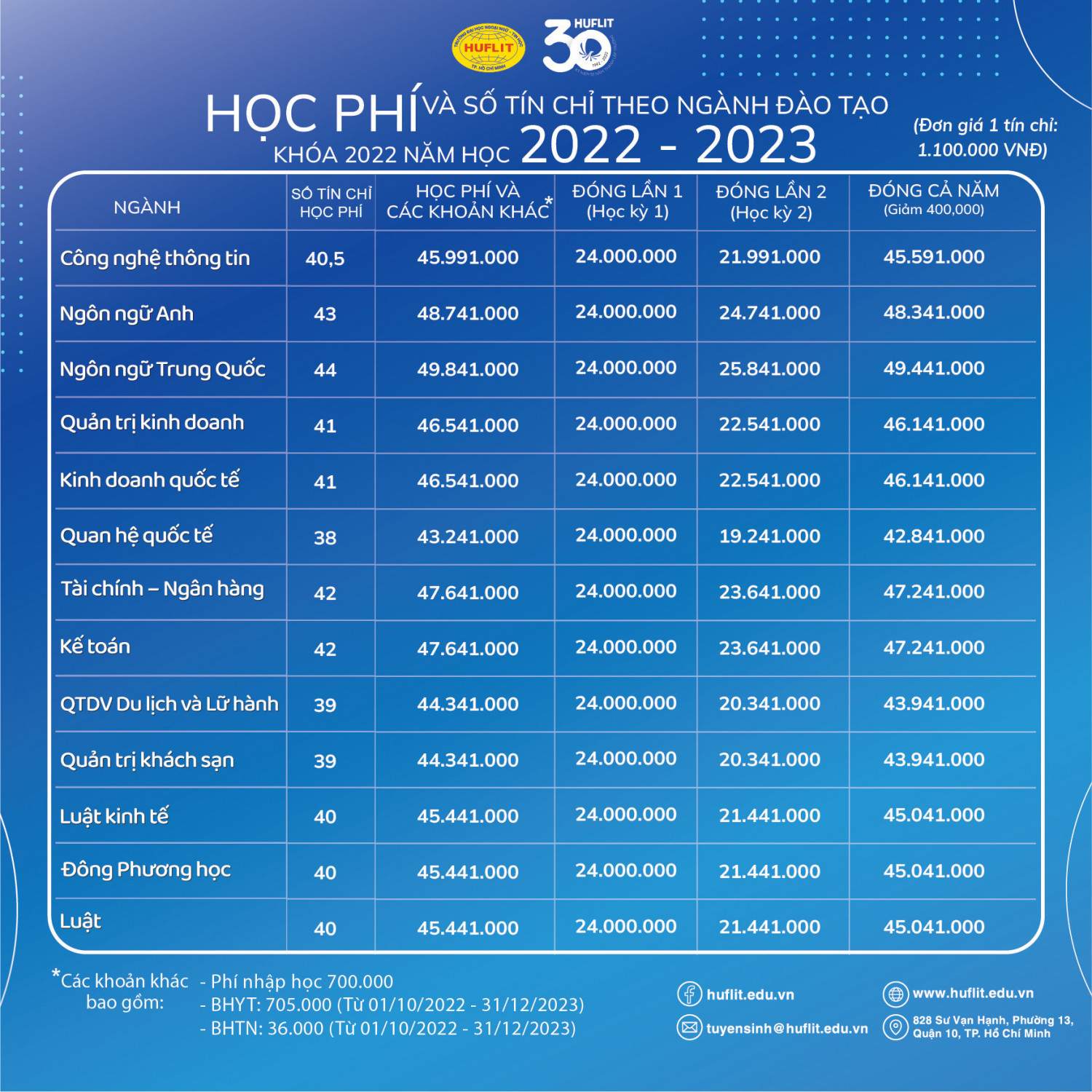 01-thong-bao-ve-lo-trinh-nhap-hoc-du-kien-va-hoc-phi-cho-tan-sinh-vien-khoa-k28-nam-hoc-2022-2023