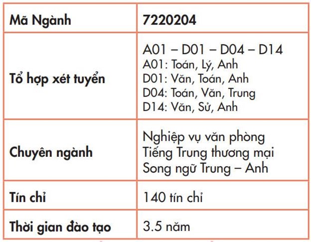 Mã ngành Ngôn ngữ Trung Quốc - HUFLIT