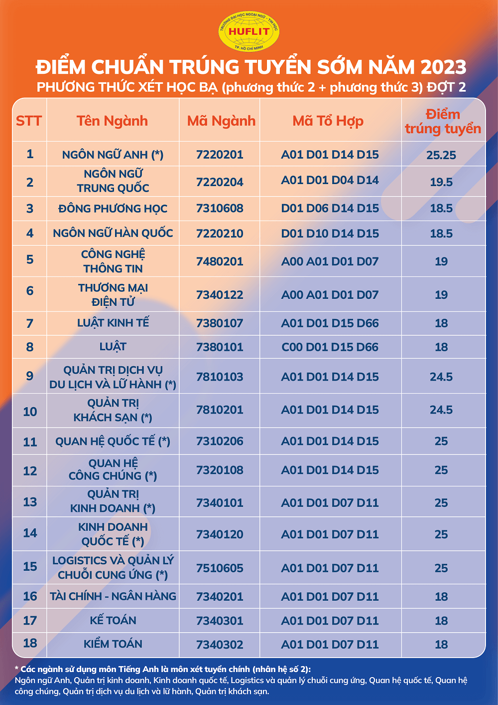 004-diem-chuan-dot-2