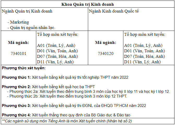 047-khoa-qtkd-gioi-thieu