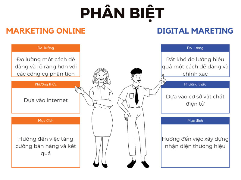 chọn học Marketing hay Thương mại điện tử