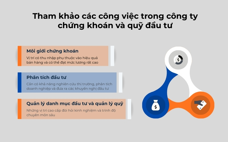 Nhóm công việc trong công ty chứng khoán và quỹ đầu tư