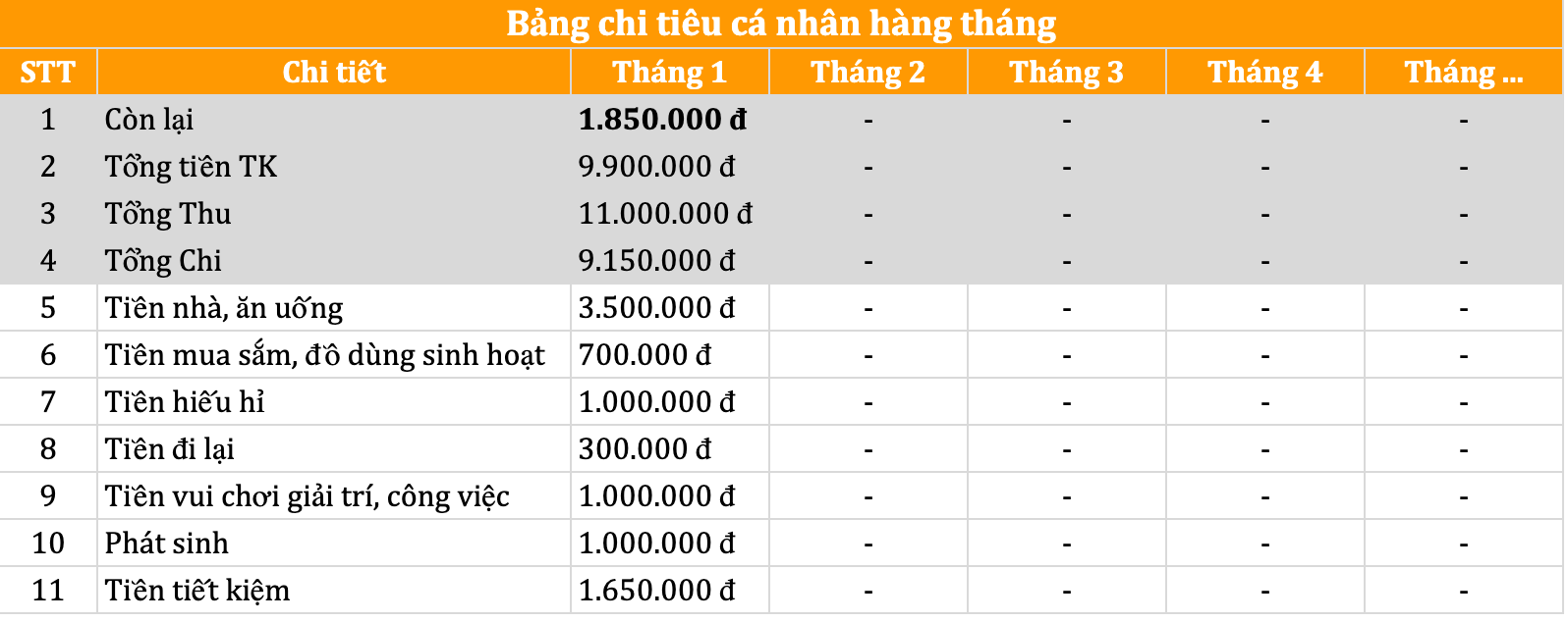 Lên kế hoạch về mức chi tiêu