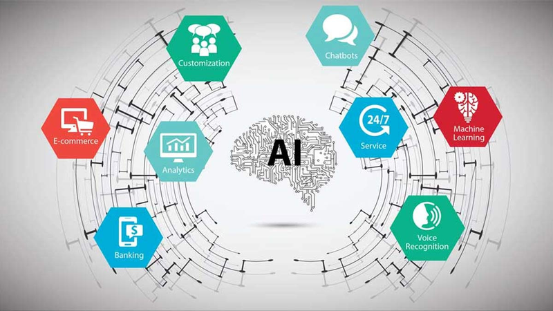 học ai bắt đầu từ đâu